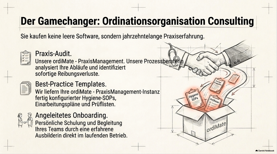Der Unterschied liegt in der Umsetzung