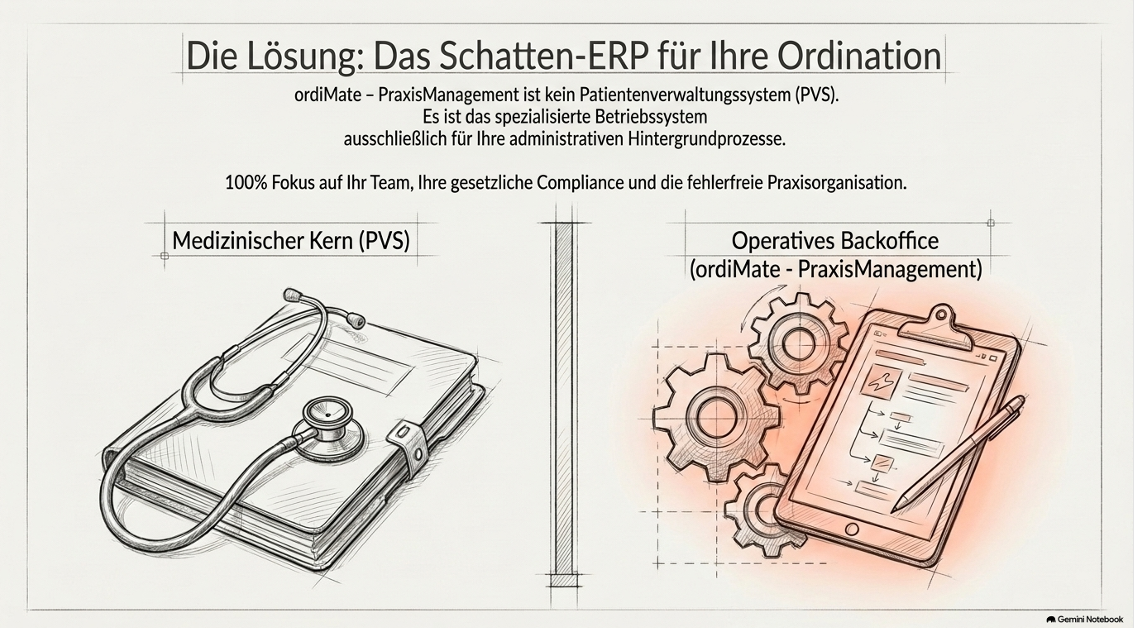 Ein eigener Platz für das operative Backoffice