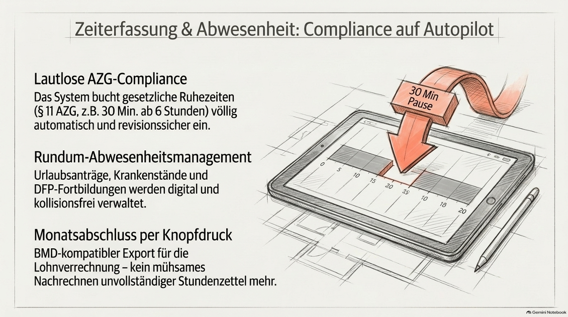 Zeit erfassen. Abwesenheiten planen. Überblick behalten.